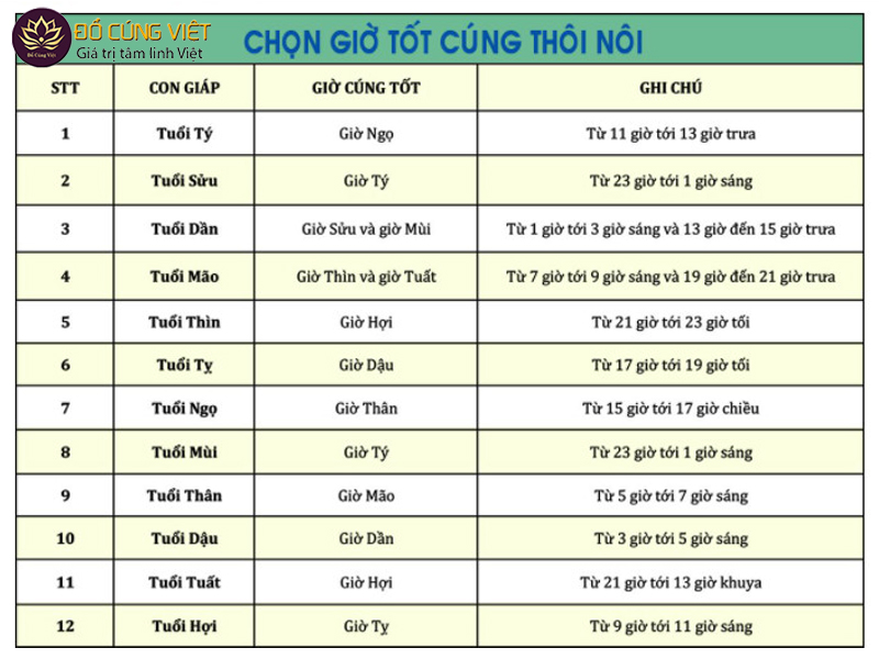 cach-tinh-ngay-gio-to-chuc-cung-thoi-noi-cho-be-mamcungdanang